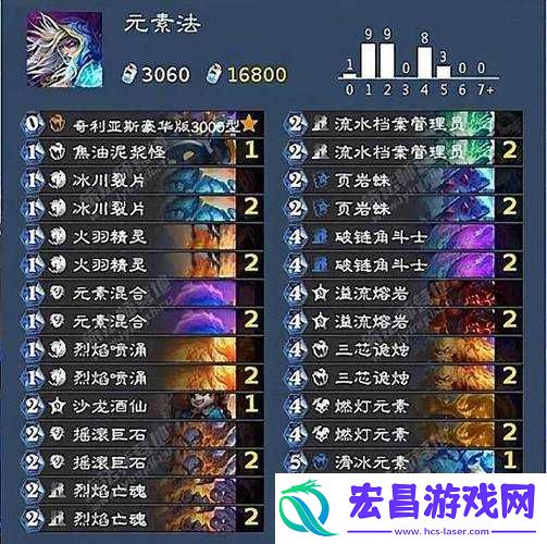 深度解析炉石传说惊奇套牌