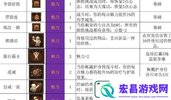 动物迷城全技能解锁条件一览