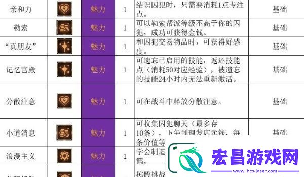 动物迷城全技能解锁条件一览