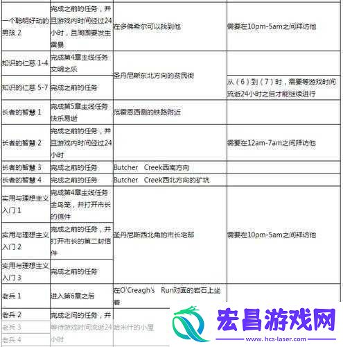 揭秘下一站江湖2奇人异事任务