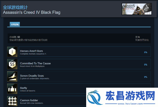 刺客信条经典双作迎来Steam成就支持！育碧悄然更新