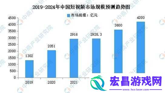 2024年免费b站人口