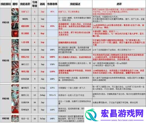 神界原罪2游戏中18级巨魔高效打法技巧与策略全面详解