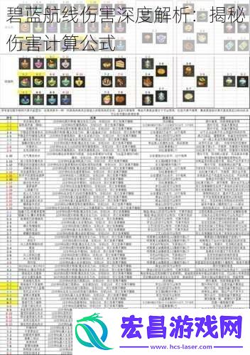 碧蓝航线伤害深度解析