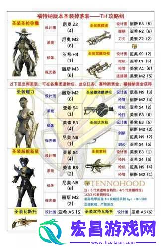 星际战甲高效刷取圣装装备策略与技巧全面解析