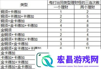 【炉石酒馆战棋攻略】——整活篇