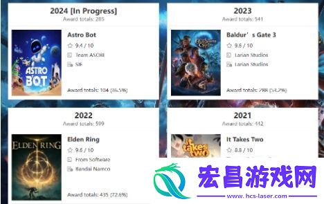 气场强大宇宙机器人2024年获年度游戏104次