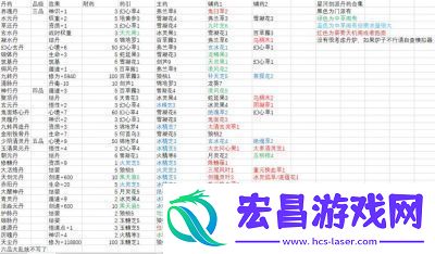 寻觅长生四品聚顶丹—炼制和配方揭秘