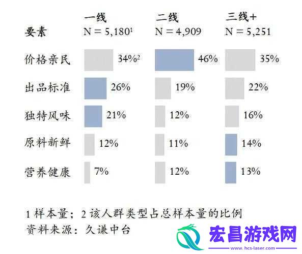 国产精华液一线二线三线精华液市场纵览