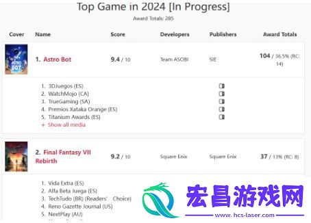 气场强大宇宙机器人2024年获年度游戏104次
