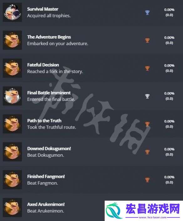 数码宝贝绝境求生ps奖杯有什么