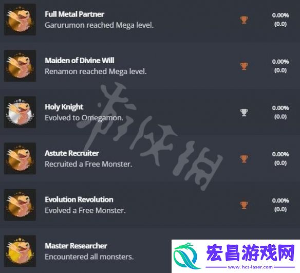 数码宝贝绝境求生ps奖杯有什么