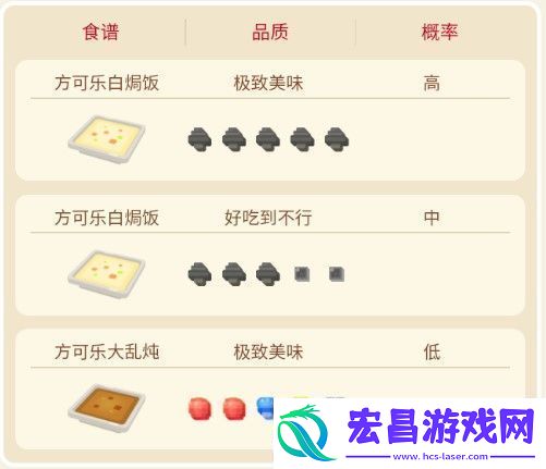宝可梦大探险皮皮攻略