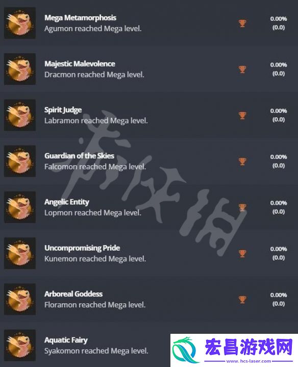 数码宝贝绝境求生ps奖杯有什么