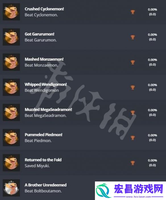 数码宝贝绝境求生ps奖杯有什么