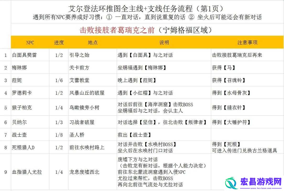 艾尔登法环全面解析