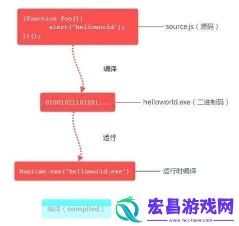 javascript深入浅出JavaScript深度解析