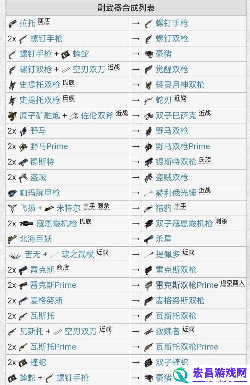 星际战甲100级怪物攻略