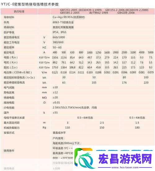 国产母线槽国内一线品牌51.国内一线品牌母线槽的市场竞争分析