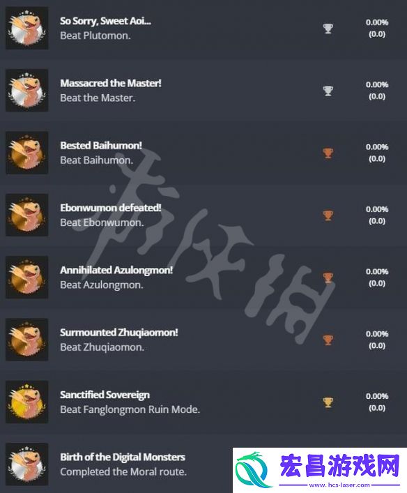 数码宝贝绝境求生ps奖杯有什么
