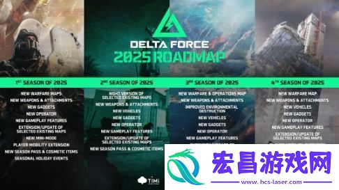 三角洲行动2025年内容规划