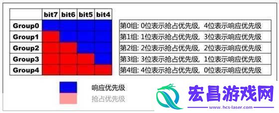 格斗江湖神兵选择优先级全解析