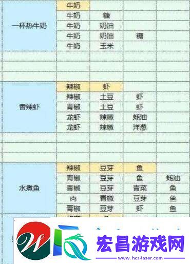 魔卡少女樱回忆钥匙美味厨房玩法介绍