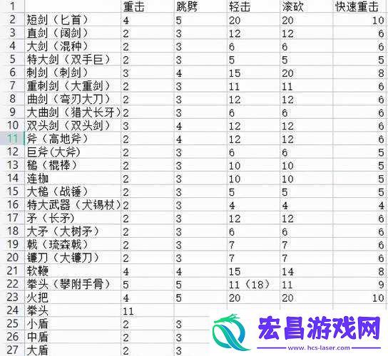 艾尔登法环中通过提升武器强度及合理利用资源来升级战技的方法解析