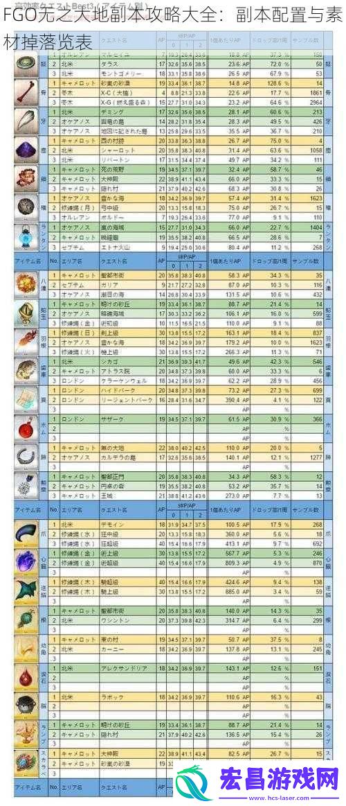 FGO无之大地副本攻略大全