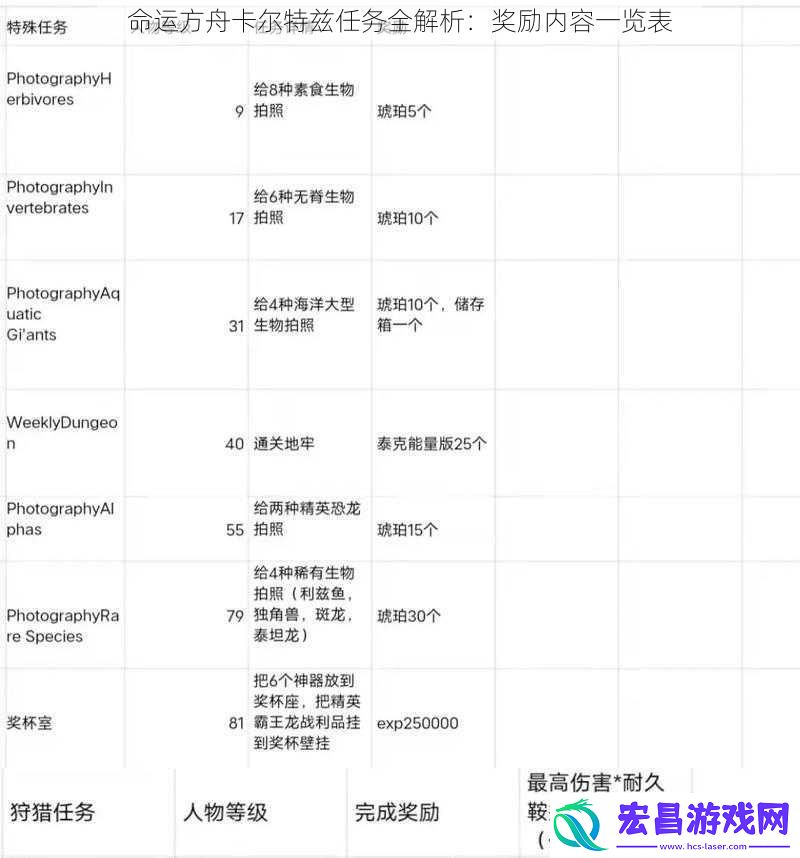 命运方舟卡尔特兹任务全解析