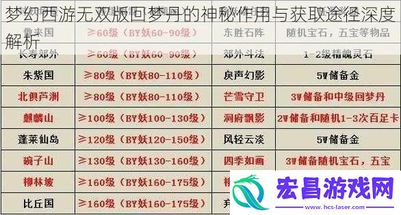 梦幻西游无双版回梦丹的神秘作用与获取途径深度解析