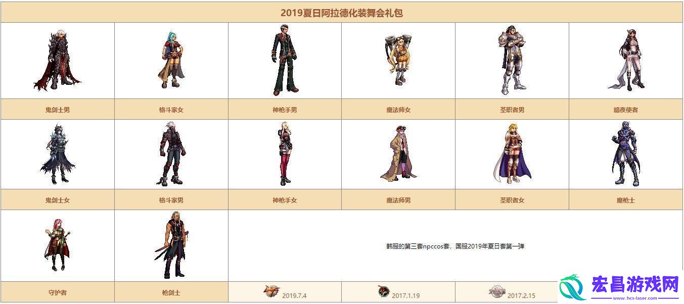 dnf希尔斯精品店第二周都有哪些时装