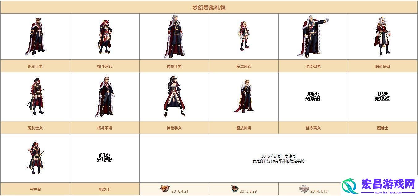 dnf希尔斯精品店第二周都有哪些时装
