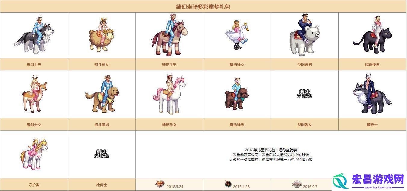 dnf希尔斯精品店第二周都有哪些时装