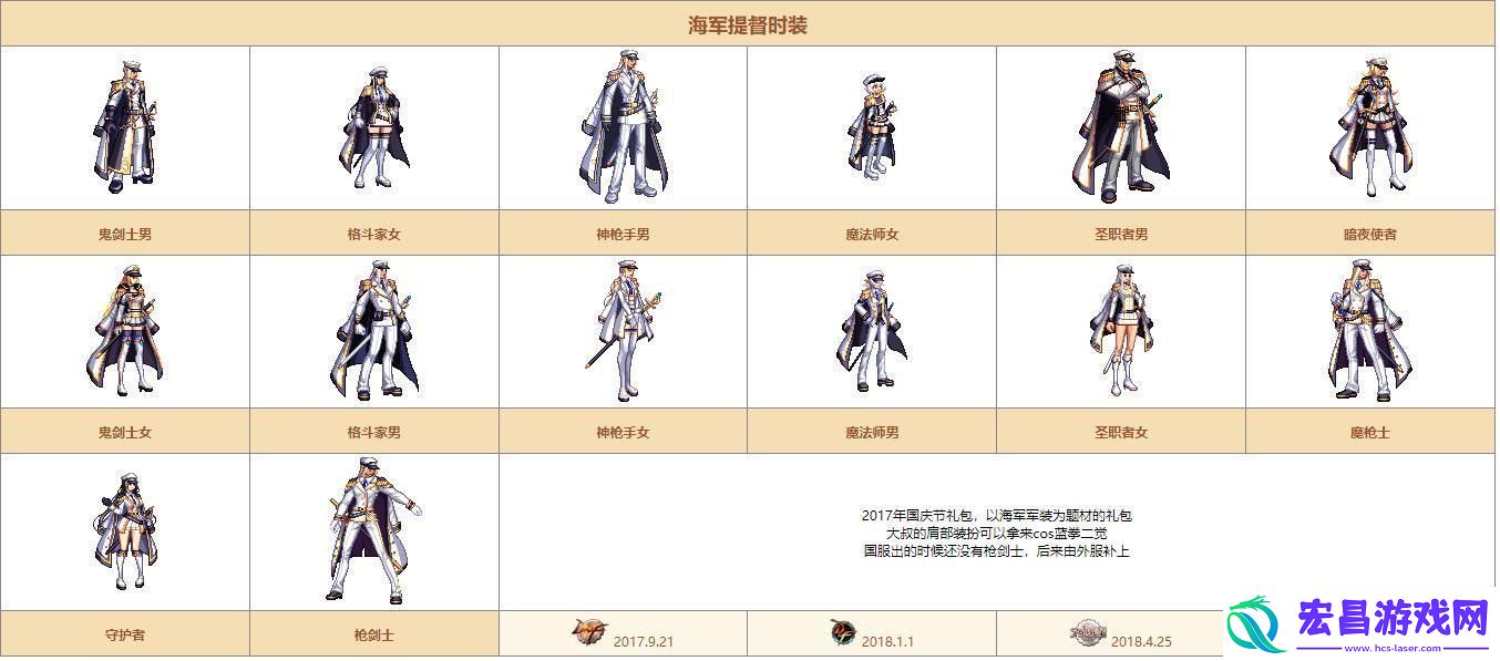 dnf希尔斯精品店第二周都有哪些时装