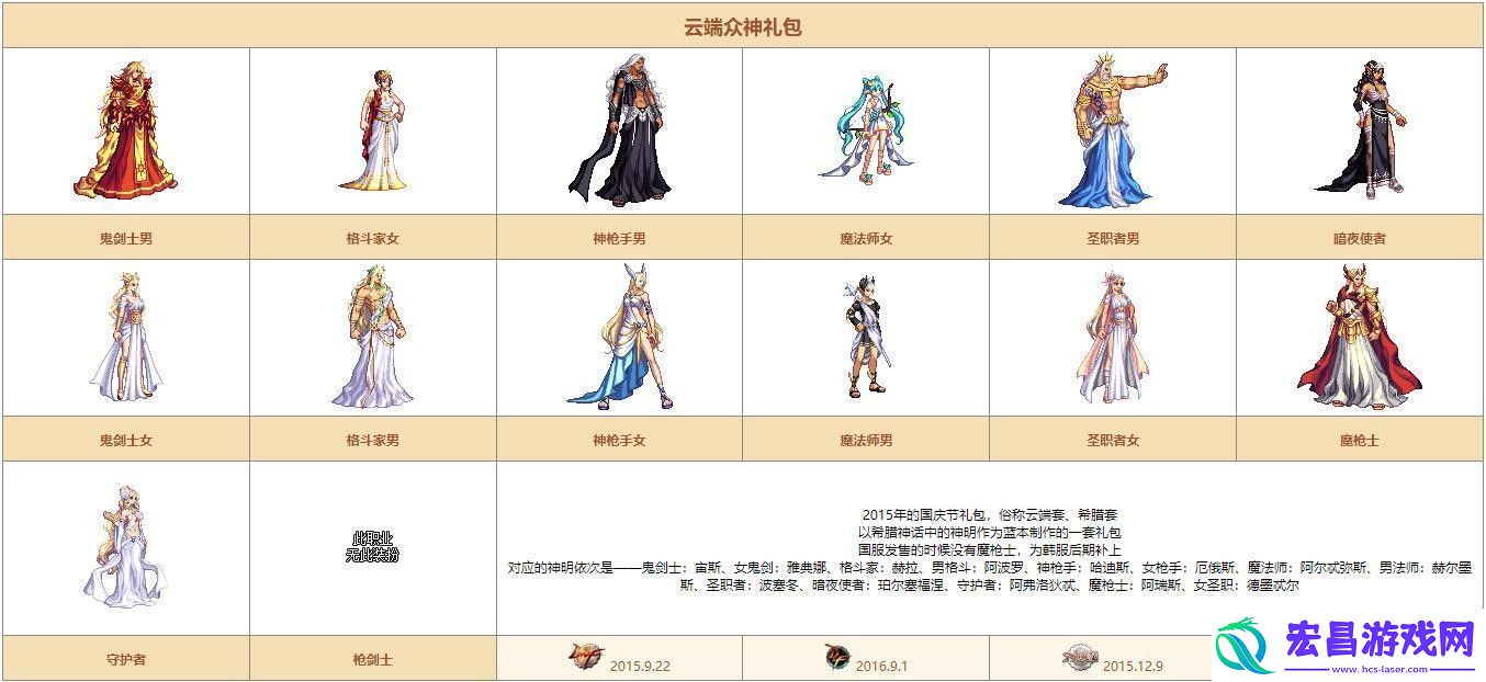 dnf希尔斯精品店第二周都有哪些时装