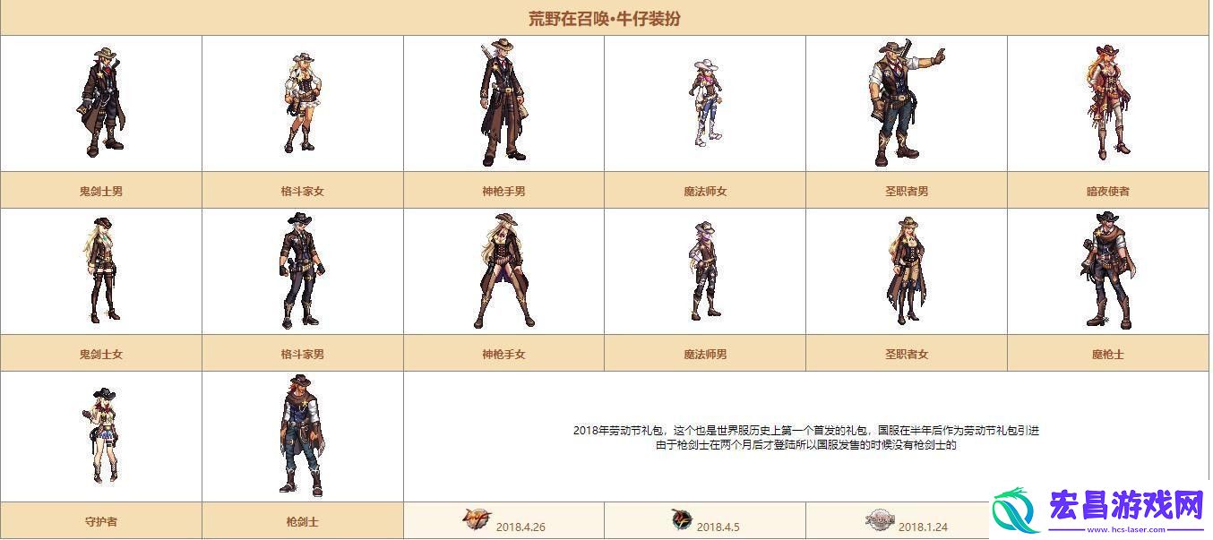 dnf希尔斯精品店第二周都有哪些时装