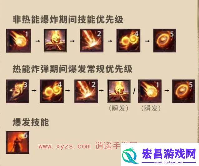 塔瑞斯全球火法天赋天赋加点攻略大全