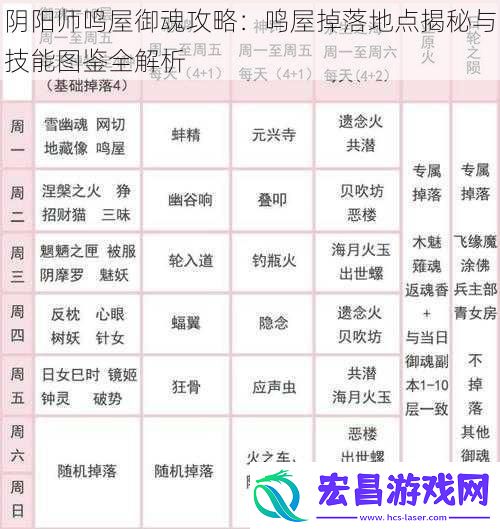 阴阳师鸣屋御魂攻略