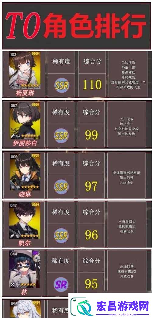 异界事务所新手十连角色解析
