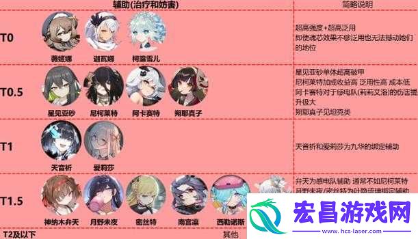 灵魂潮汐SSR人偶强度全面剖析
