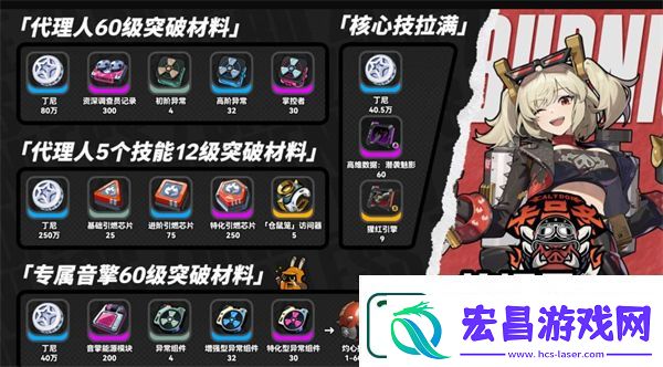 绝区零柏妮思突破材料一览