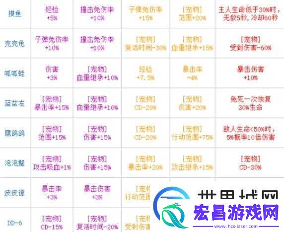 弹壳特攻队携带宠物的实用技巧与策略全解析