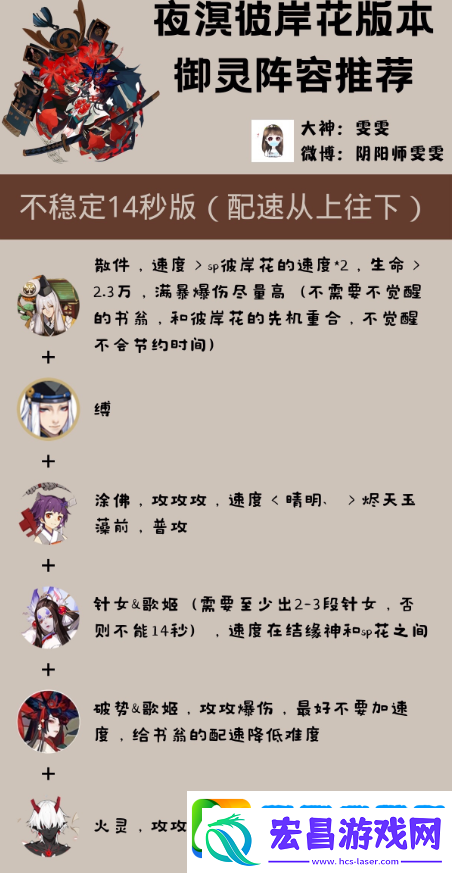 阴阳师2021御灵最快阵容怎么搭配
