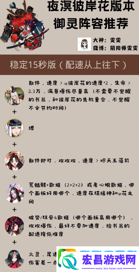 阴阳师2021御灵最快阵容怎么搭配