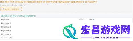 国外玩家投票