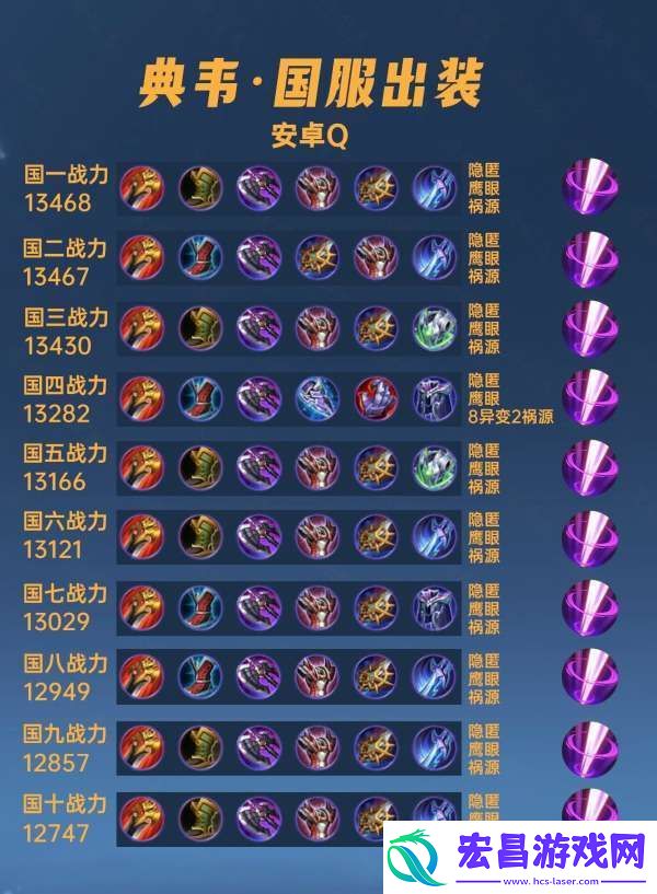 40位国服典韦出装铭文汇总