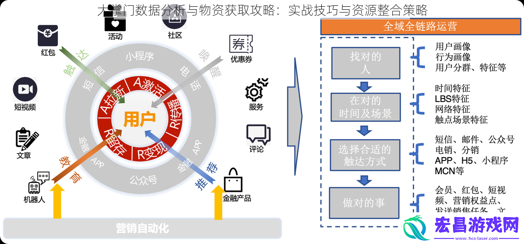 大掌门数据分析与物资获取攻略