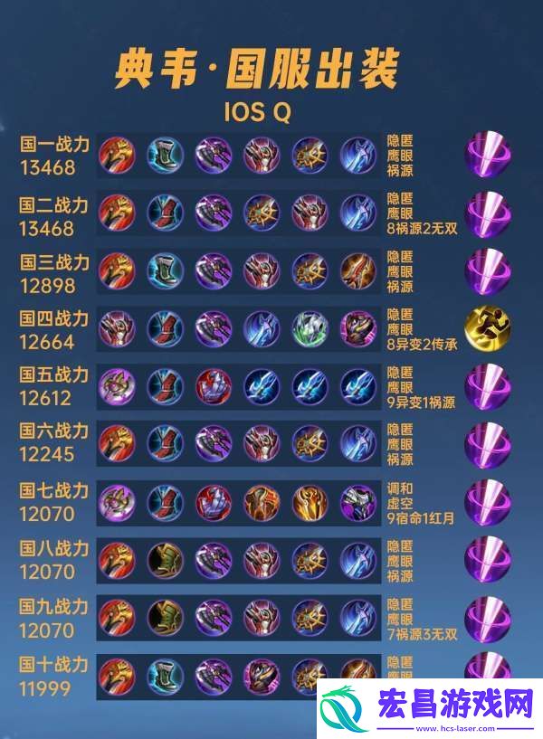 40位国服典韦出装铭文汇总