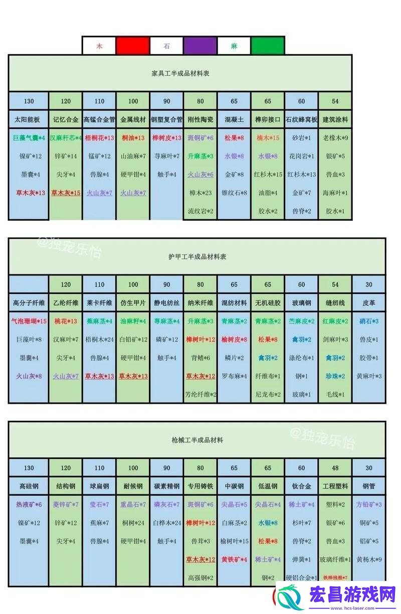 莱文市任务接取指南